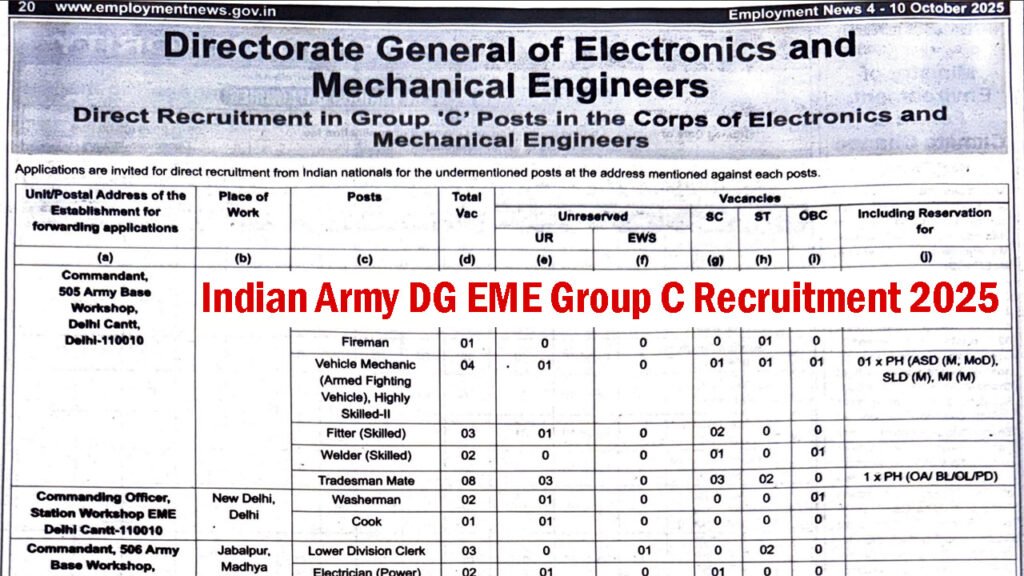 Indian Army DG EME Group C Recruitment 2025
