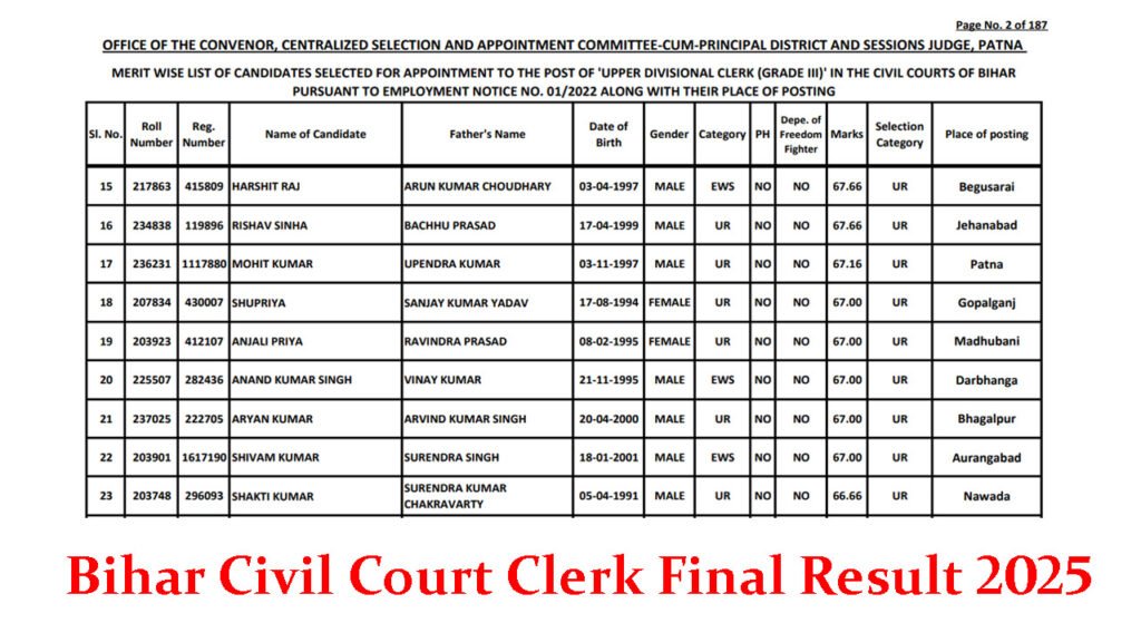 Bihar Civil Court Clerk Final Result 2025