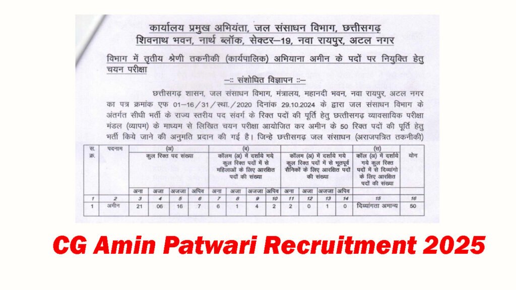 CG Amin Patwari Recruitment 2025