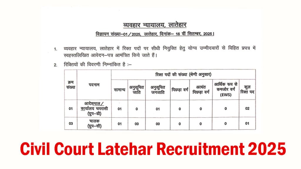 Civil Court Latehar Recruitment 2025