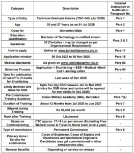 Indian Army TGC 143 Recruitment 2025